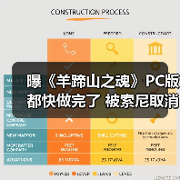曝《羊蹄山之魂》PC版都快做完了 被索尼取消(图1) 曝《羊蹄山之魂》PC版都快做完了 被索尼取消(图1)