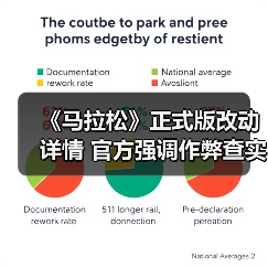 《马拉松》正式版改动详情 官方强调作弊查实即永封(图2) 《马拉松》正式版改动详情 官方强调作弊查实即永封(图2)