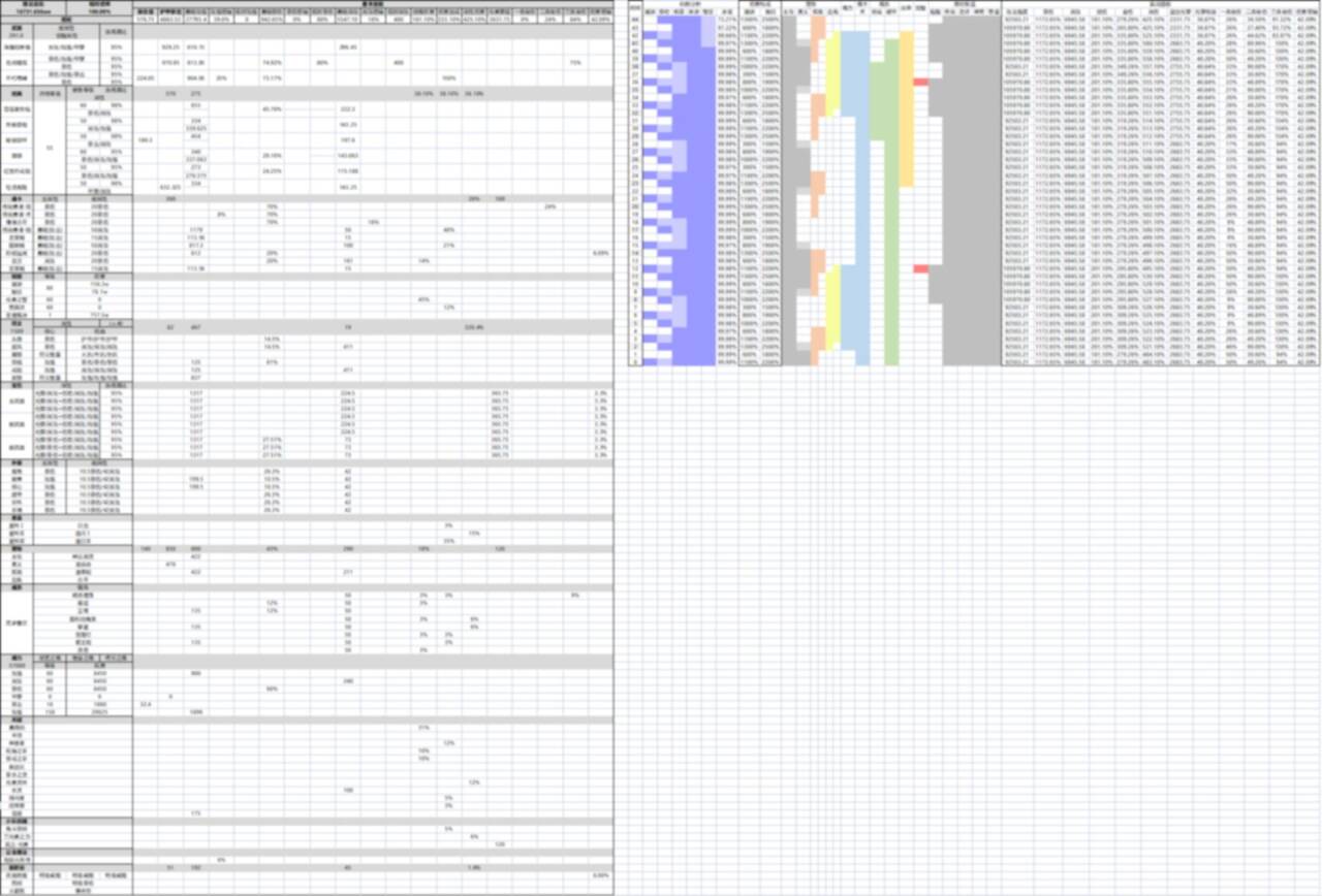 我的勇者【牧师】【戎姒】【竞技场】搭配说明及手法简述 v3