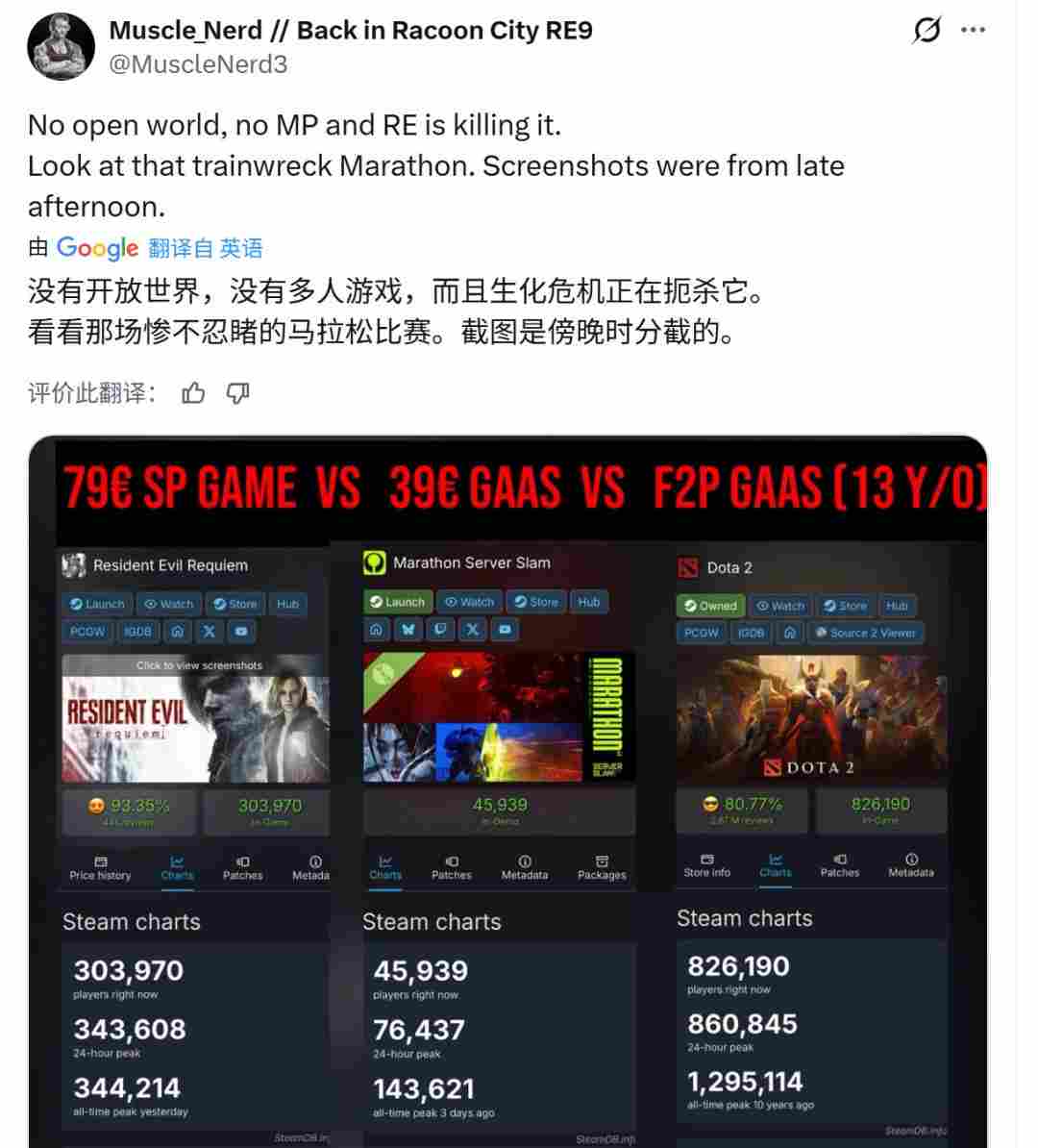 从《生化危机2:重制版》到《生化危机9》 画质进化堪称疯狂